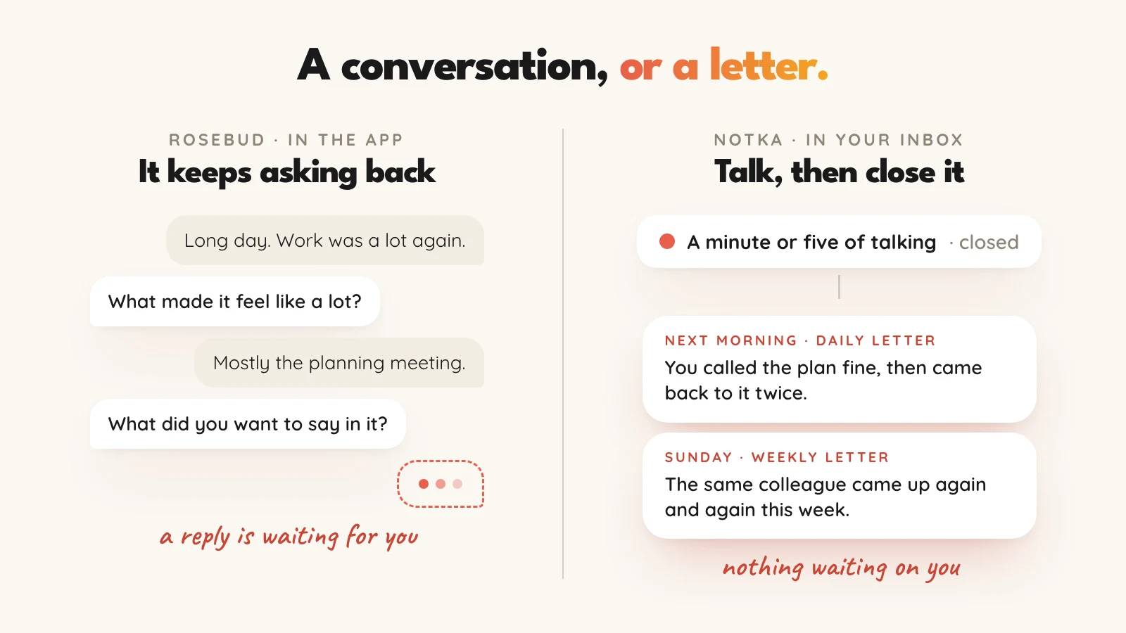 Two panels. Rosebud, in the app: a chat where each answer gets another follow-up question and a reply is waiting for you. Notka, in your inbox: a minute or five of talking, closed, then a daily letter the next morning and a weekly letter on Sunday, with nothing waiting on you.